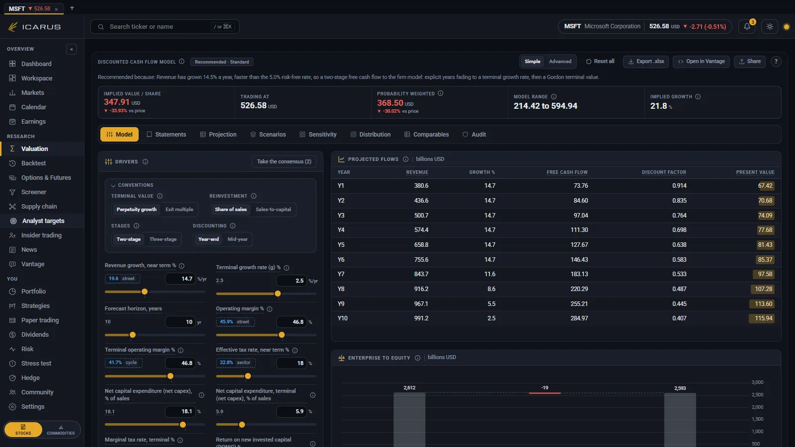 The valuation view with an editable model, assumptions on the left and a sensitivity grid