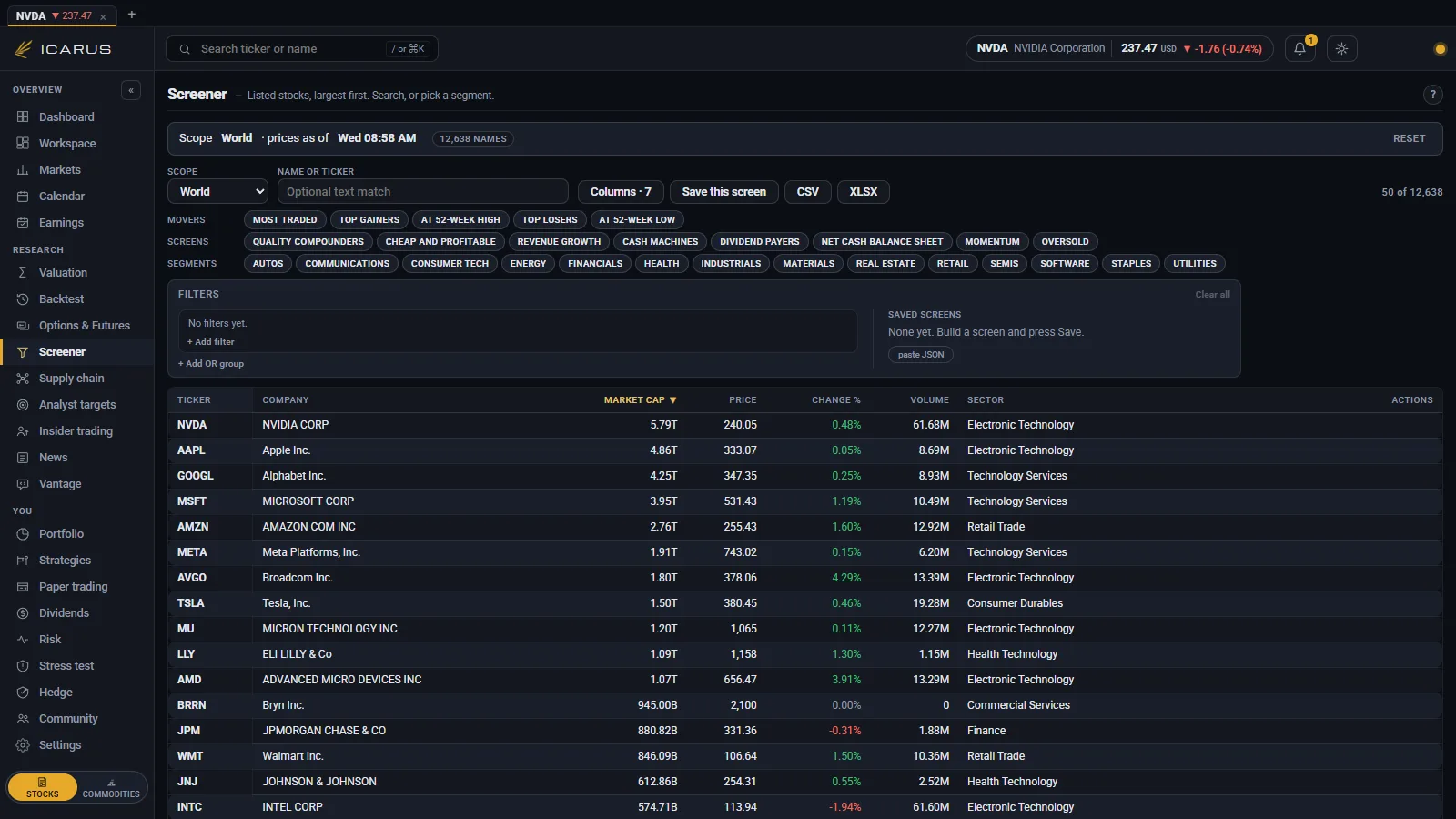 The screener listing the largest companies worldwide with market capitalisation, price and daily change