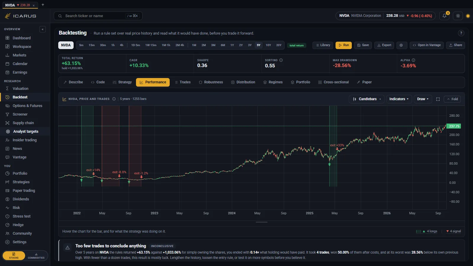 The advanced backtest builder with entry and exit conditions, risk settings and performance output