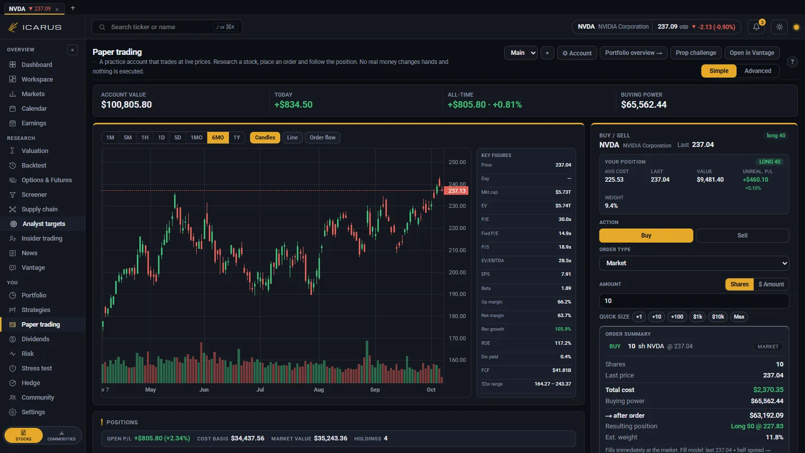 The paper trading desk: chart, key figures, order ticket and the open position book