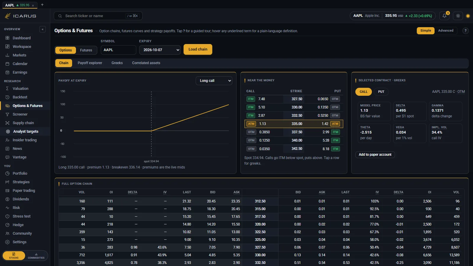 The options chain with implied volatility and Greeks per strike, and a payoff diagram for the selected legs