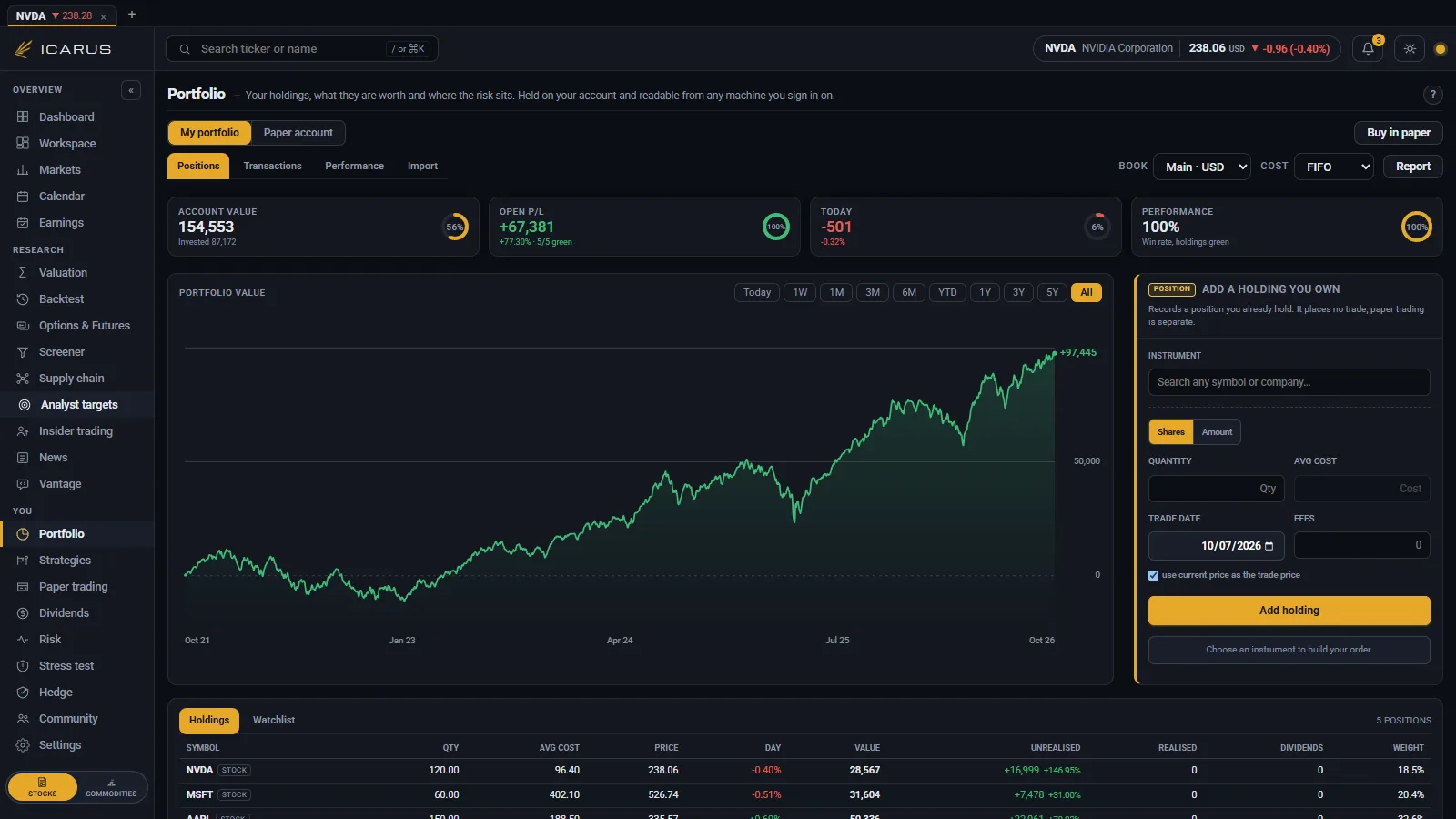 The portfolio view with five holdings priced from the quote feed, the account figures, the value chart and the form for adding a holding