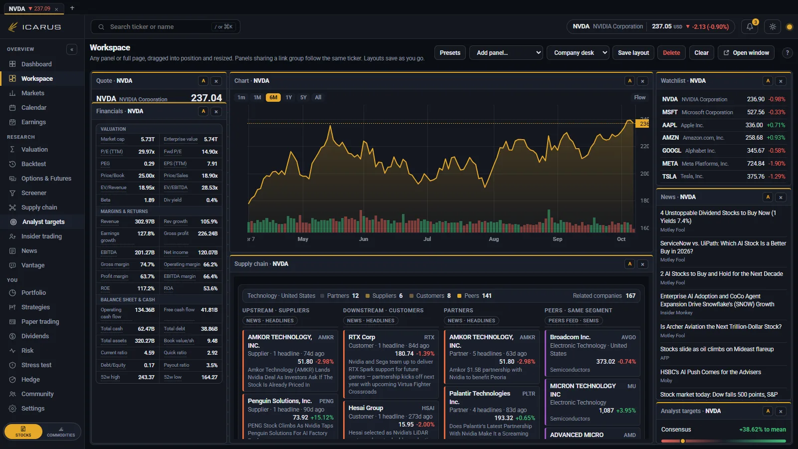 The workspace with chart, financials, portfolio, news, analyst target and heatmap panels arranged on one screen