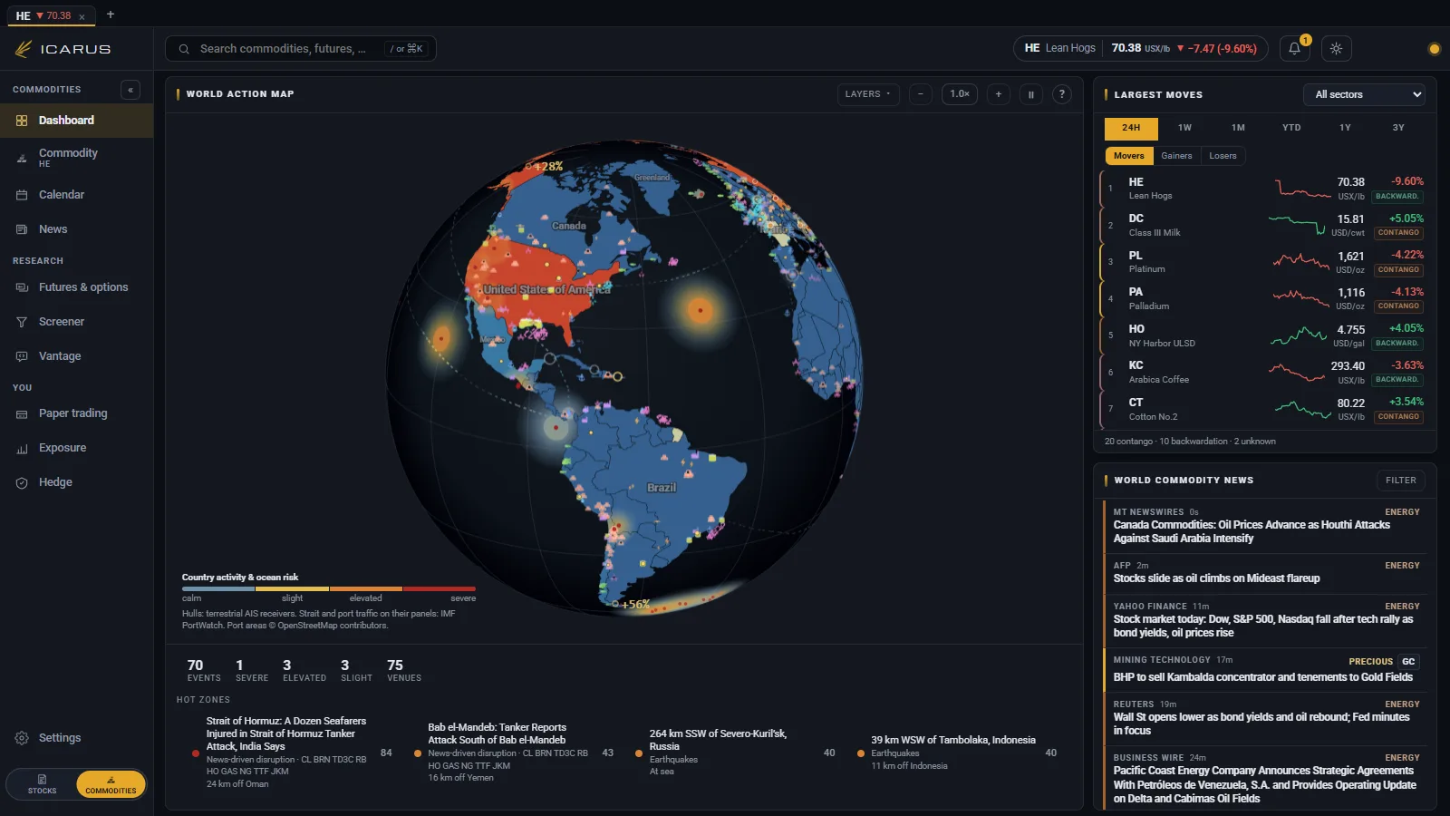 The commodity terminal: a globe shaded by activity with event and infrastructure markers, the day's largest moves beside it and world commodity news below