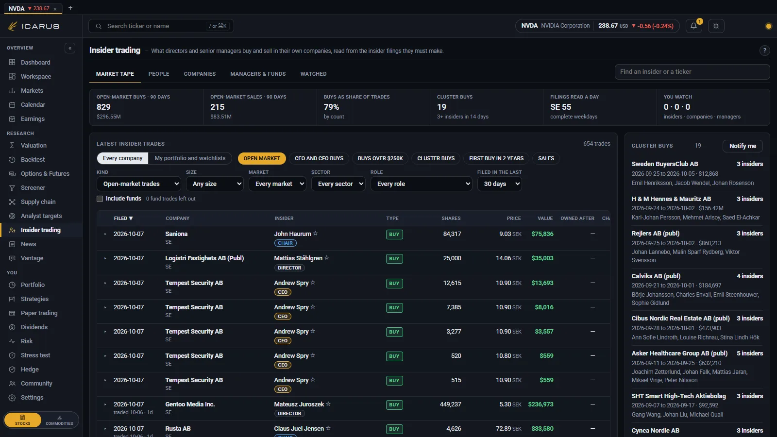 The insider trading page: the latest insider trades with buys and sales marked, the cluster buys beside them and the largest sales of the month