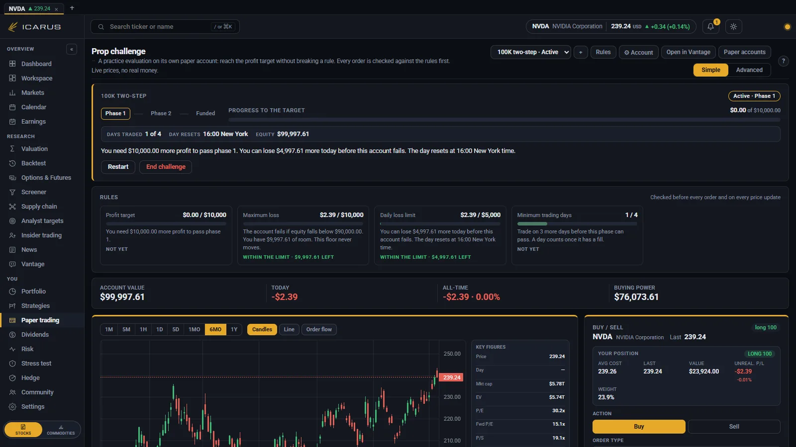 A running prop challenge in paper trading: the phase and the progress to its target, a meter for each rule with the room left, and the account holding its first position