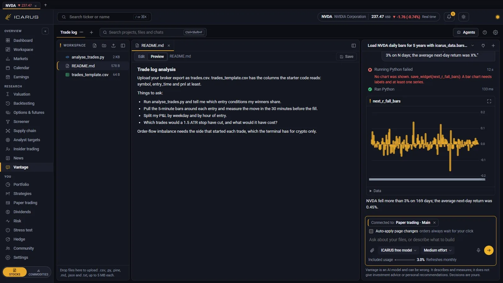 Vantage: the project files, the Python the model wrote and the chart it drew, beside the chat that asked for it